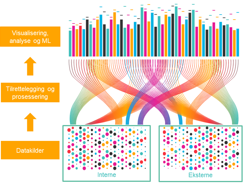 Datadeling illustrert