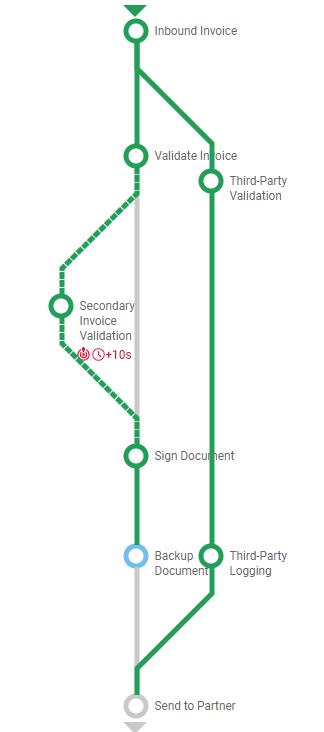 Datadrevet prosessforbedring