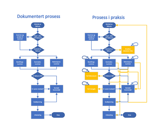 Process mining